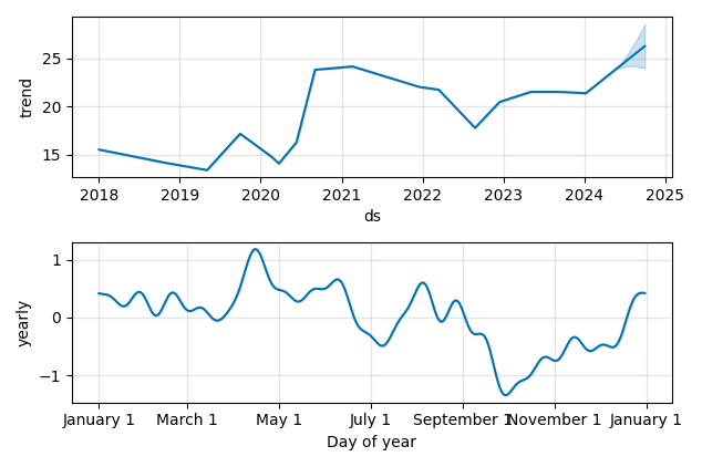 Drawdown / Underwater Chart for iShares Silver Trust (SLV) - Stock & Dividends
